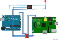  Raspberry Pi ile Arduino Kontrol Etmek...