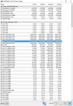 Ryzen 5 3600 Voltaj Sorunu