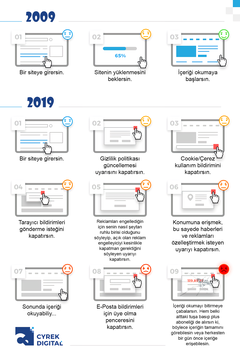 2009'da internete girmek vs. 2019'da internete girmek