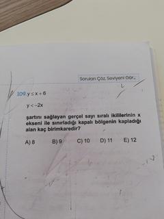 Fonksiyon grafiği sorusu