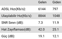 Pursaklarda Fiber İnternet Olan Konuya!