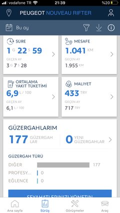 Yeni Peugeot RIFTER ( ANA KONU) DONANIM HABER İN EN ESKİ VE AKTİF TAKIMI SINCE 2009 GÖKHAN AYDIN