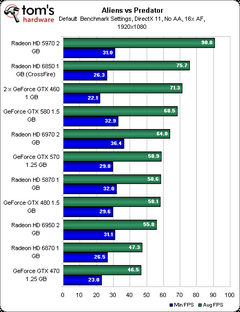  HD6950-HD6970 İncelemeleri