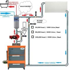 Ani Su Isıtıcı Serpantin Boyler (Boduç Boyler)