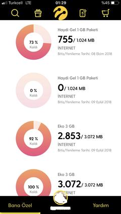 Turkcell Net Paketleri ve Kullanım Önceliği