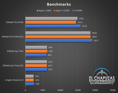 AMD Ryzen 5 1600 İncelemesi