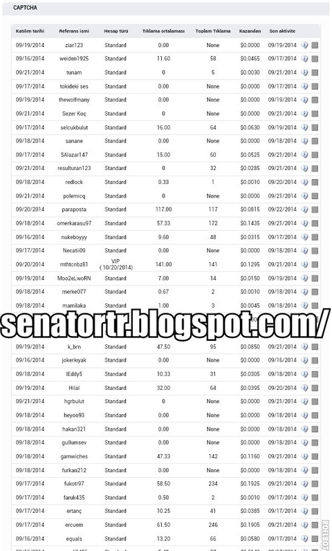 Popüler Yatırım Siteleri !!! 2015