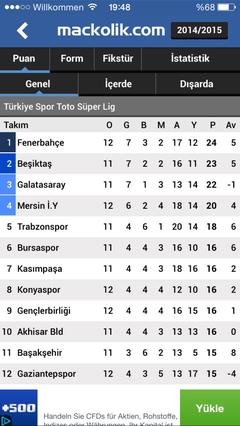  BALIKESİRSPOR - FENERBAHÇE | 6 Aralık Cumartesi 18.45