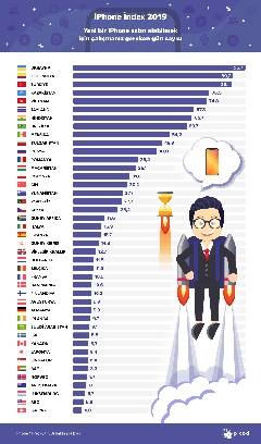 Asgari ucretliler nasil yasiyor?