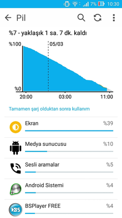  Asus ZenFone Max ZC550KL [Ana Konu] - 5000mAh Batarya / OTG Şarj