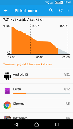  ★ SONY XPERIA Z3 Compact ANA KONU ve KULLANICILAR KULÜBÜ ★