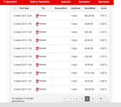  Vodafone düzenli tarife yenilerken 5dk boşlukta bakiyenizi kafasına göre bitiriyor.