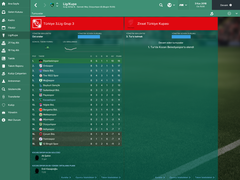 FM 2017 Kocaelispor Kariyerim[3.Sezon: Üst Üste 2. Şampiyonluğumuzu Yaşadık, 2. Ligdeyiz]