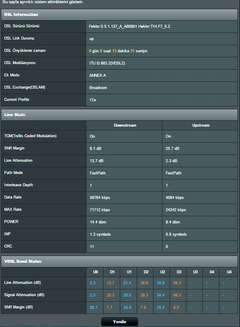 Asus Dsl-N17u