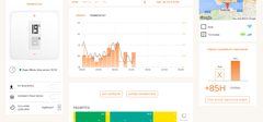 NETATMO TERMOSTAT PAYLAŞIM