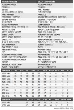 Ryzen için DRAM Calculator Kullanımı