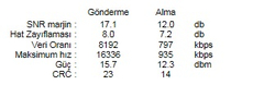  Hattımın Alabildiği Max. Hızı Nasıl Öğrenebilirim?