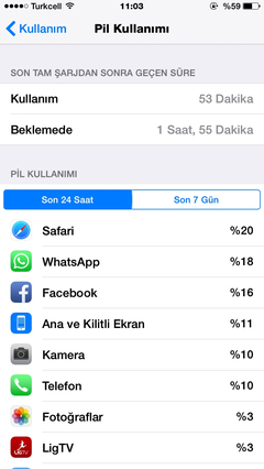  Iphone 6 sarjindan memnunmusunuz?