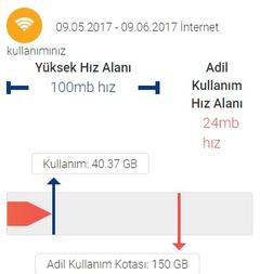 Hat Değerlerim ve 75 Mbit Vdsl2 - Türknet 1.5 Yıl Sonunda Vdsl2 Geçiş Güncel