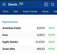 🔥 Dolar 32,21 - Euro 35,12 - Altın 2.239 | 15 MART 🔥