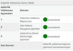 E Devlet üzerinden Askerlik Tecili