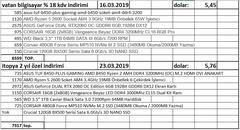 FIRSAT ŞÖLENİ BAŞLADI! | AYIN SİSTEMİ GERİ DÖNDÜ - RTX 4060 Ti 16GB - RYZEN 5 5600X SİSTEM!