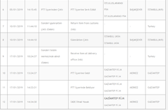  TÜM GÜMRÜK PROBLEMLERİ, PTT UPS DHL TNT FEDEX AMEREX USPS CHINA POST ATATÜRK HAVALİMANI TOPKAPI
