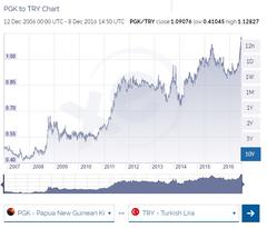 🔥 Dolar 32,21 - Euro 34,68 - Altın 2.435 | 11 NİSAN🔥