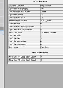  ADSL HAT ZAYIFLAMASI HERKES DEĞERLERİNİ YAZSIN !