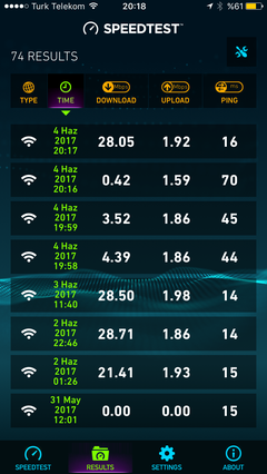 Turk.net İnternet 59.99 TAAHHÜTSÜZ