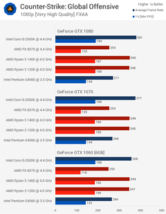 Hala i5 2500k Kullanan Var Mı?