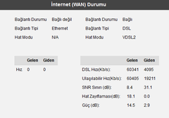 VDSL Hat Zayıflaması (dB) Değerleri [ANA KONU]