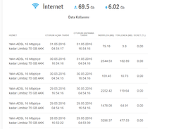  İnternet, Kota