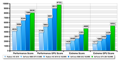  [nVidia GTX 780] Duyurudu! Yeni Testler Geldi!