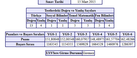 Bu Puanla ne Yapılır