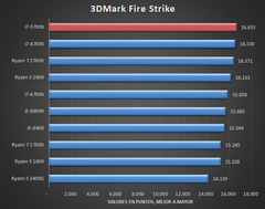 Intel 9. Nesil Hakkında Herşey / Z390 Anakartlar / Overclock