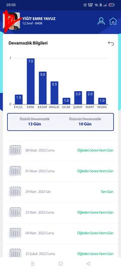 Bu devamsızlık ile kalırmıyım? Lütfen yardım