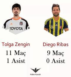  Spor Toto Süper Lig | 15.Hafta | Torku Konyaspor - Beşiktaş | 28.12.2014 | 19.00 