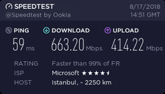 1 gbps kullanıcıları?