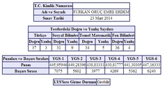 Bir Mezuna Kalma Hikayesi... [9K > İlk 500]