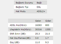 İnternet Kopması ve Hat Değerleri