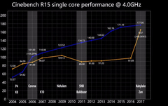 ryzen 1600 vs 1600x 