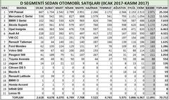 2011 Toyota Avensis_T27_Ayrıntılı İnceleme/Fotoğraf/Karşılaştırma/2013Kasa Eklendi