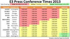  E3 2013  (ANA KONU)  [10-13 Haziran]  E3 Vidyoları Gelmeye Başladı