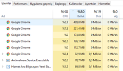  Chrome RAM Kullanımı