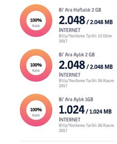 Turkcell BİP BiAra ile Hediye İnternet (1-2-10GB)