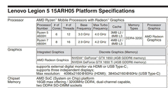 Lenovo Legion 5 AMD 2020 - Ryzen 5 4600H, Ryzen 7 4800H