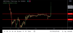 🔥 Dolar 32,21 - Euro 34,68 - Altın 2.435 | 11 NİSAN🔥