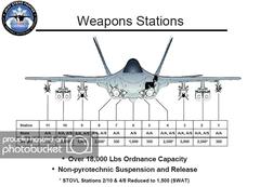 F-35’ler SOM füzesi ile uçuşlara başladı