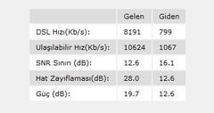  ADSL2+ 16 MBİT HIZ TESTLERİ MODEM DEĞERLERİ VE PROBLEMLERİ [GENEL BAŞLIK]